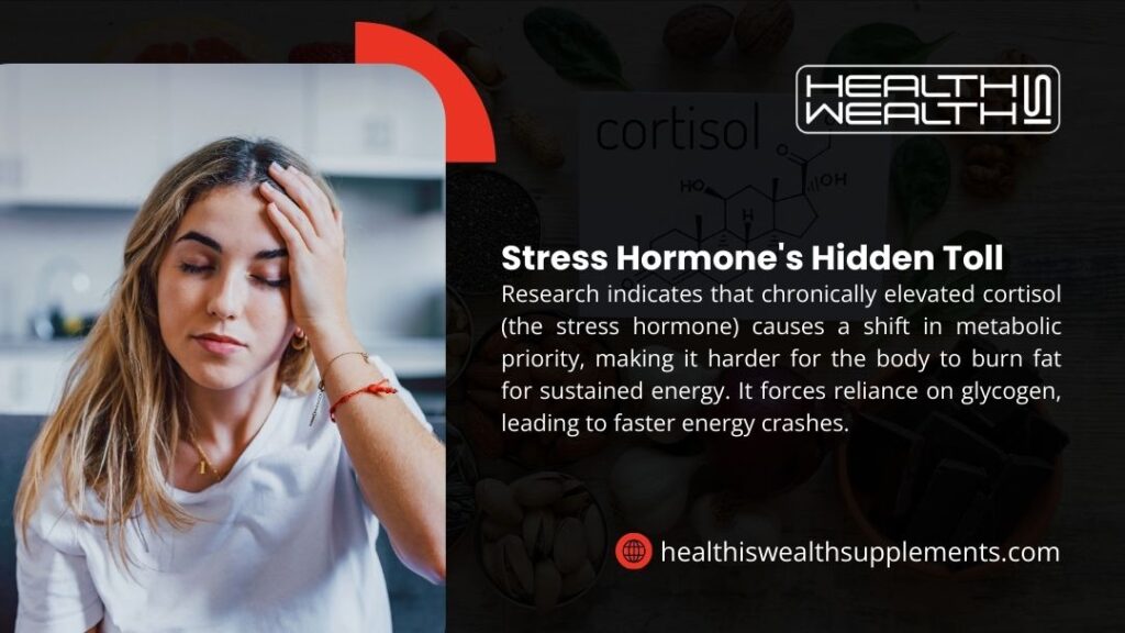 Infographic: Stress Hormone's Hidden Toll. Chronically elevated cortisol (stress hormone) hinders fat burning for sustained energy. Woman holding her head, looking stressed.